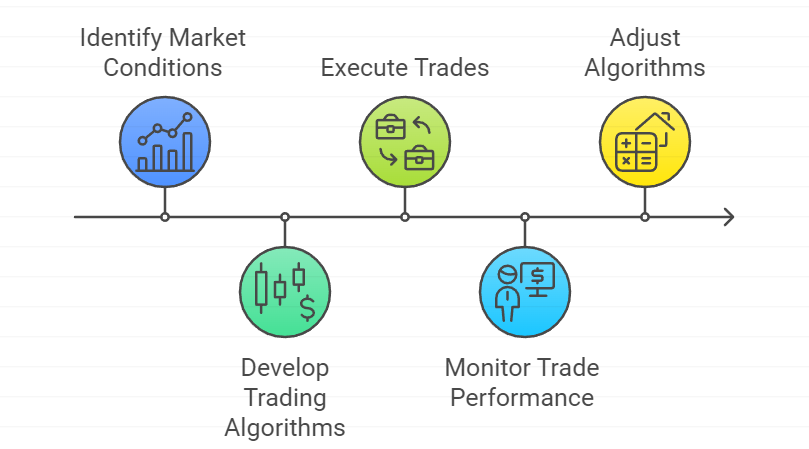 Overview of Forex Algorithmic Trading: automated trading strategies, benefits, and techniques for enhancing trading efficiency in the Forex market